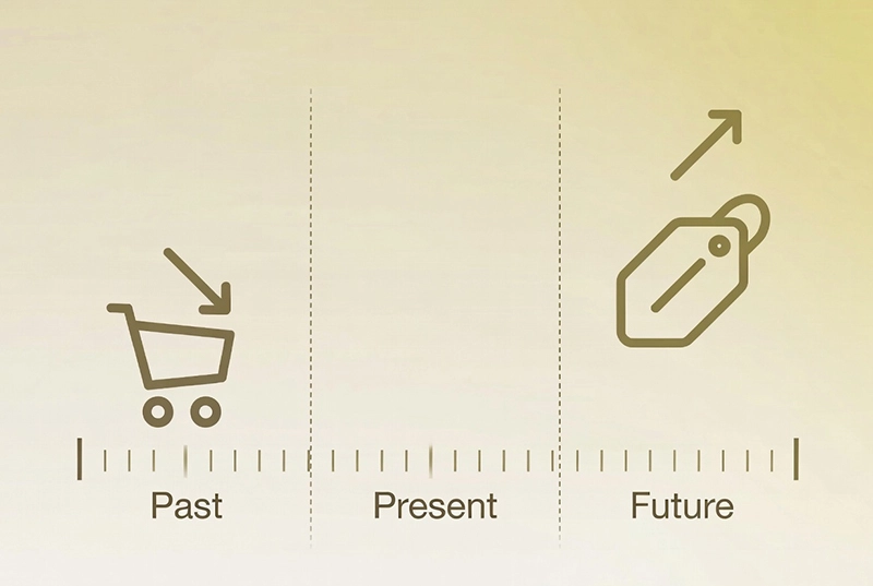 Quy tắc 72 là gì