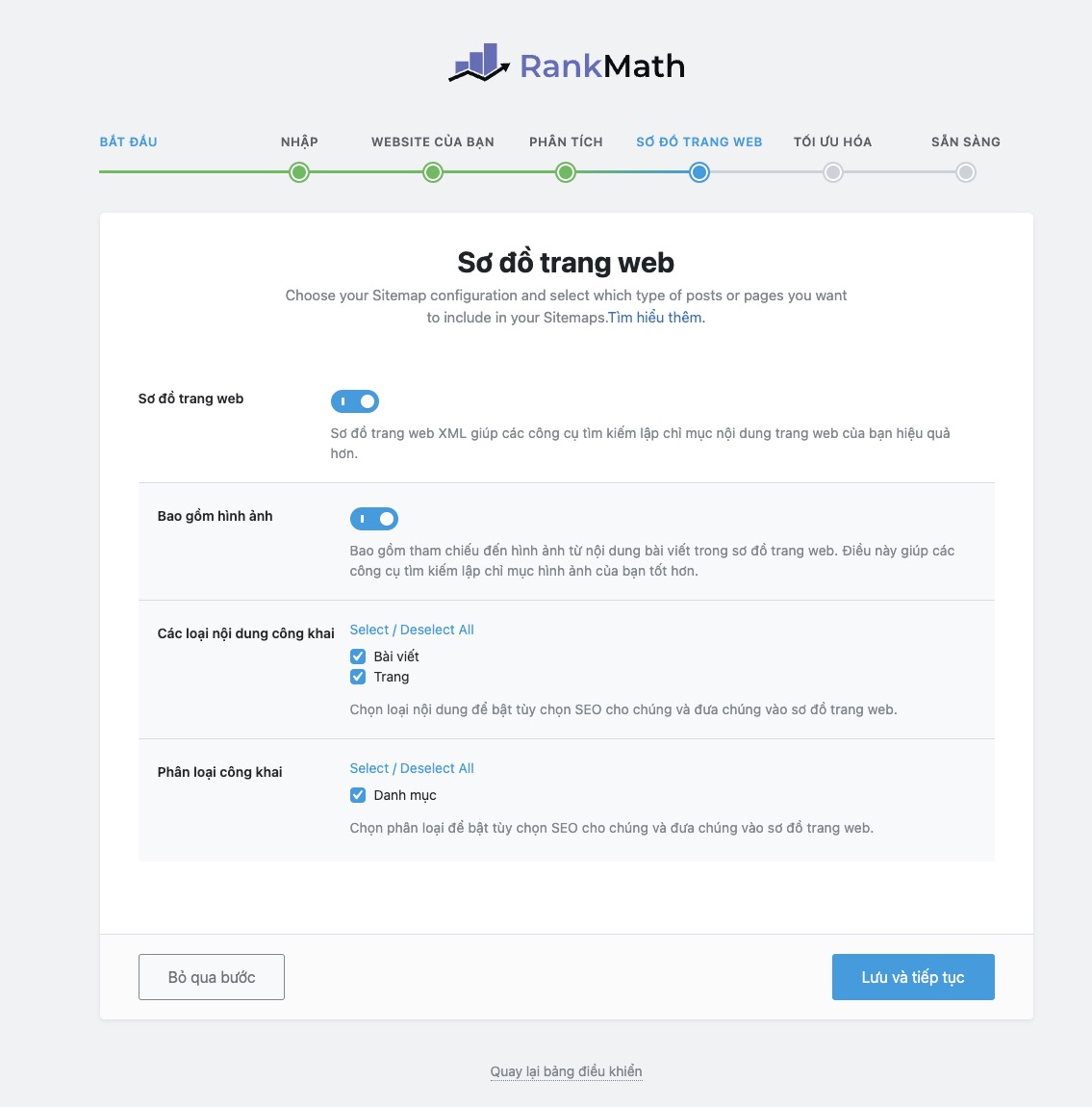 Sơ đồ trang web